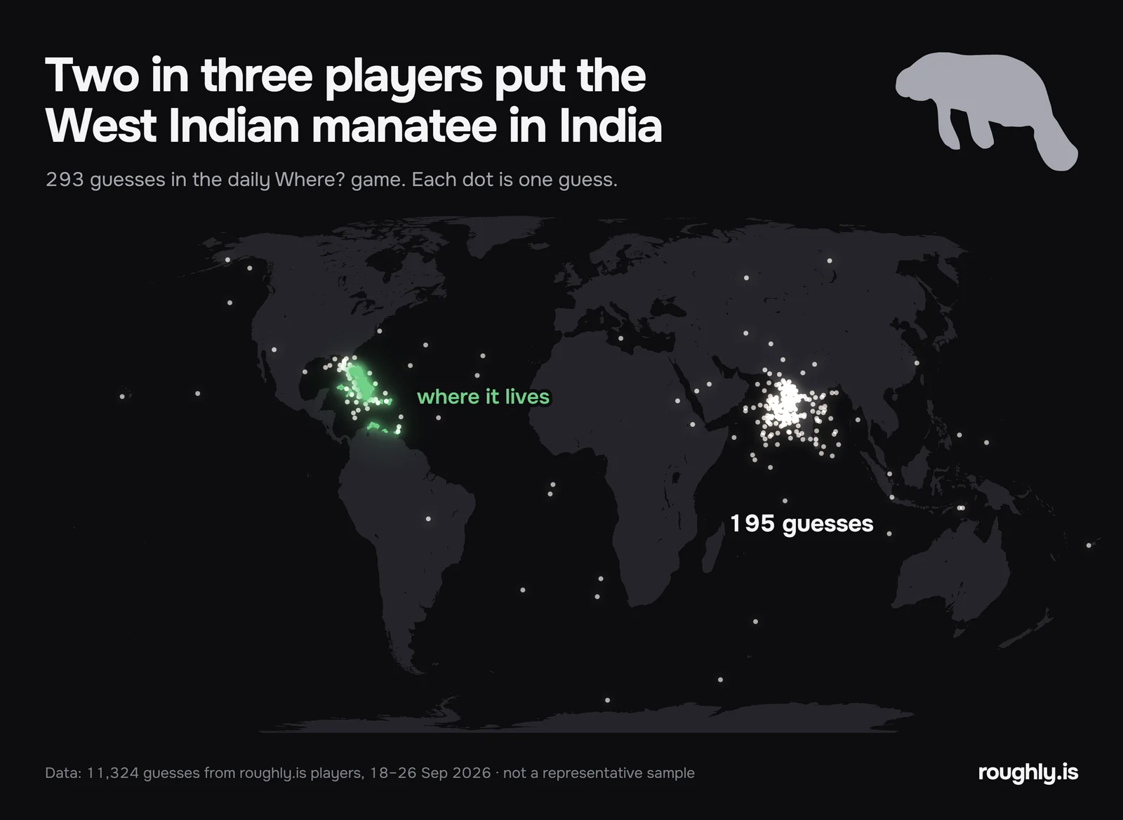World map: 293 guesses for the West Indian manatee, most clustered around India, its real range in the Caribbean