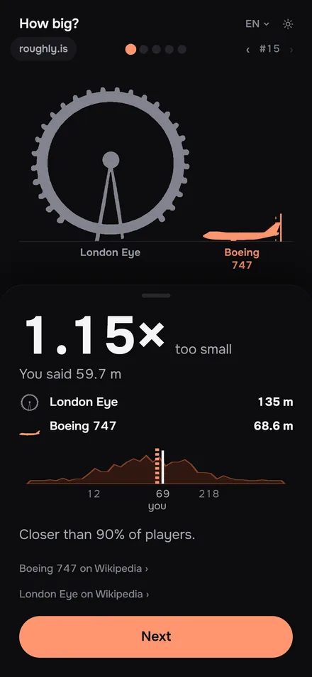 The reveal sheet: 1.15 times too small, the real length, and the way to work it out