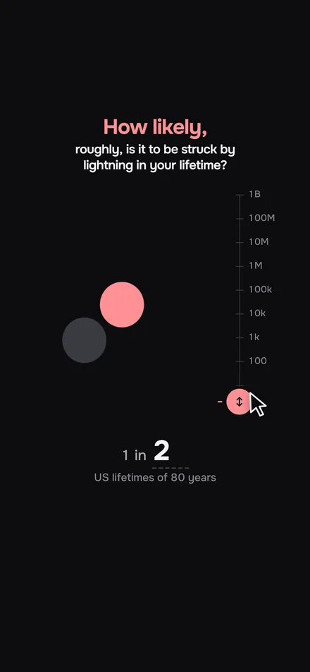 The lightning question above a field of two dots, one of them red, beside a scale from 1 to 1 billion