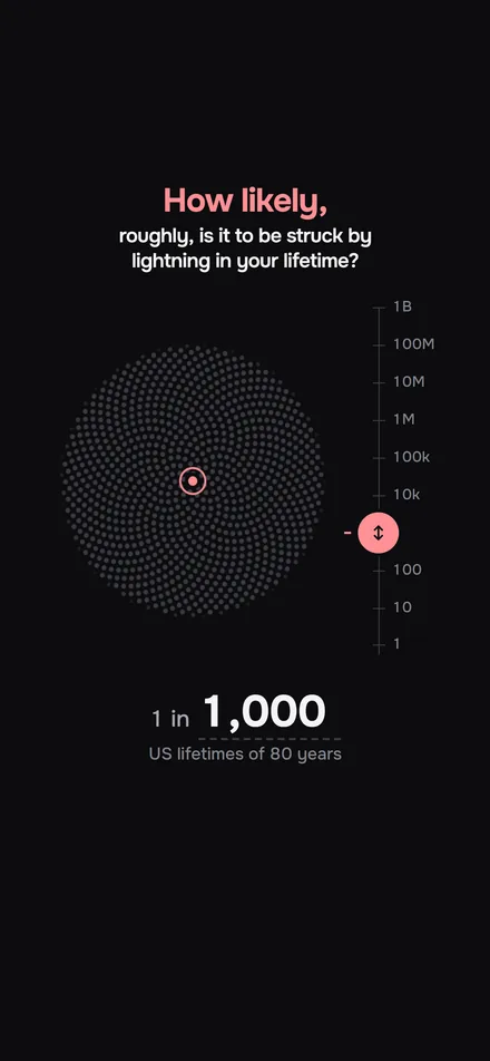 Mid-drag at 1 in 1,000: a sunflower of a thousand dots around the red one