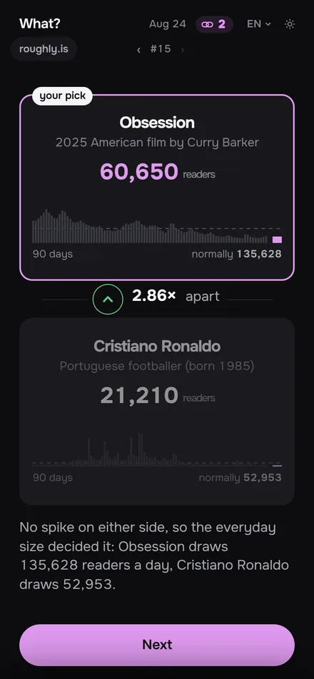 Ninety days of bars under each count, and the line that explains the day