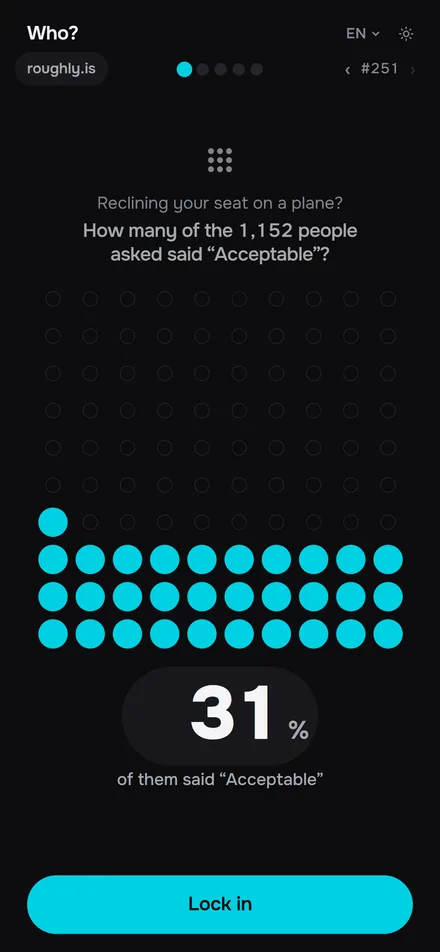 A field of a hundred dots being pulled up to set a share